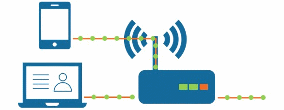 safi.dk Et diagram, der viser en smartphone og en bærbar computer, der er trådløst forbundet til en wifi-router i Aarhus.