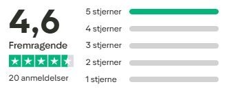 Vurderingsgrafikken viser en gennemsnitlig score på 4,6 ud af 5 fra 20 anmeldelser, hvor de fleste vurderinger er 5 stjerner - hvilket fremhæver brugernes fremragende wi-fi-tilfredshed. Få hjælp fra Safi.dk